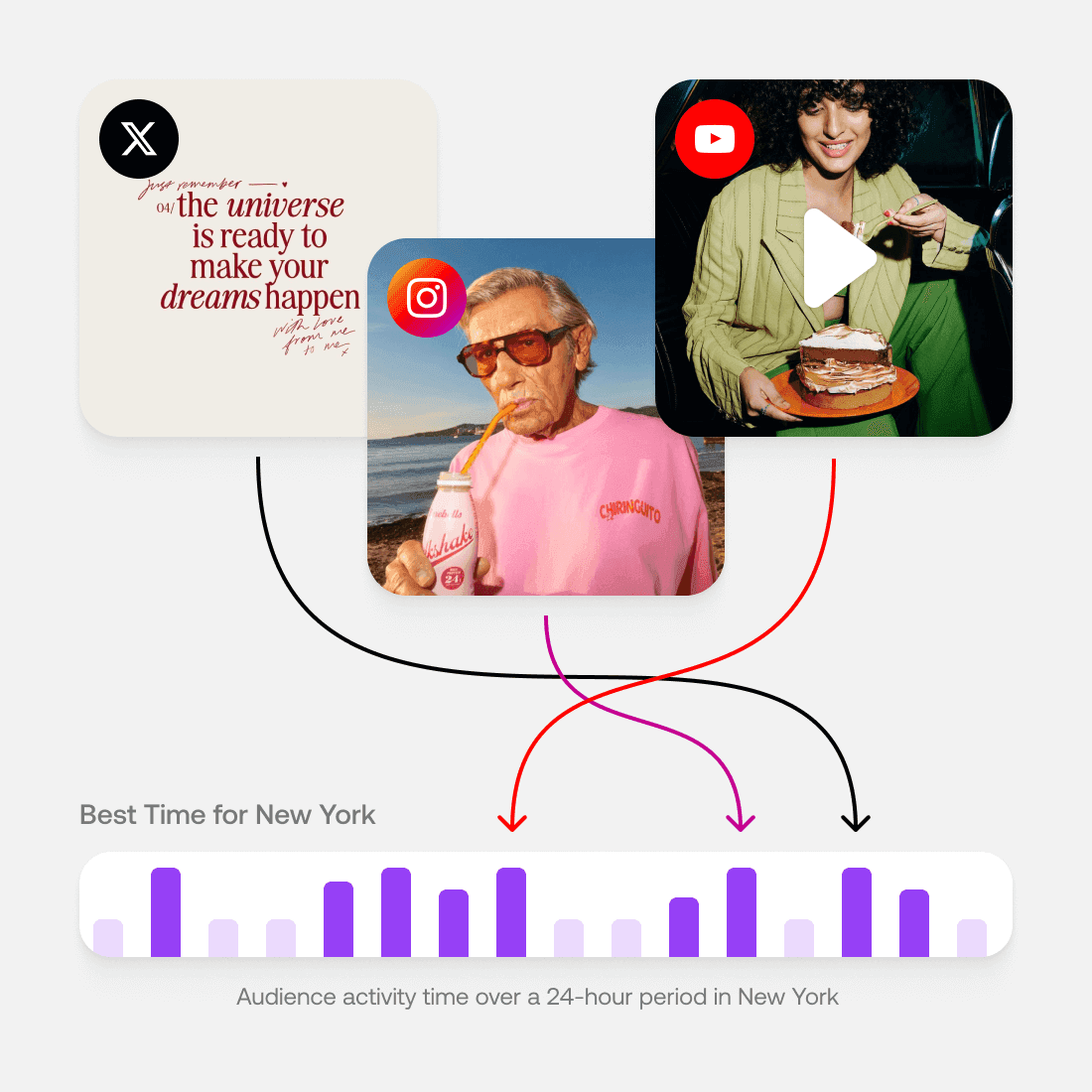 bestPostTime.benefits.timeSaving.imageAlt